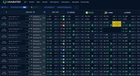 unabated betting|the unabated database.